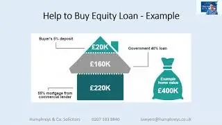 Residential property purchase with Help to Buy loan & Help to Buy Lifetime ISAs