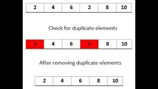 PRINT NON-DUPLICATE ELEMENTS FROM AN GIVEN ARRAY.