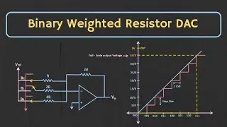 CMOS logic and Binary Weighted Resistor DAC