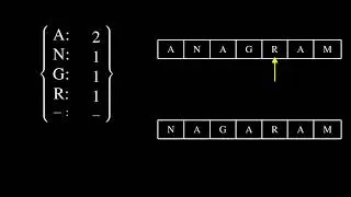 Leetcode 242: Valid Anagram VISUALIZED