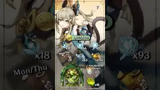 Kirara Build Guide - #GenshinImpact #Kirara