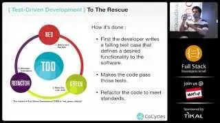 Intro To JavaScript Unit Testing | Ran Mizrahi