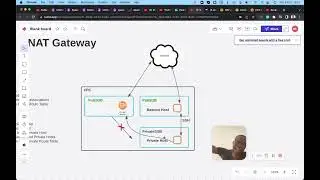 Access the Internet with NAT Gateway
