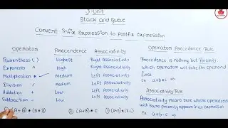 Infix to Postfix conversions example | Data Structures in Kannada| Converting from Infix to Postfix.