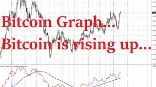 Bitcoin graph (1970 to 2017) Bitcoin rising very rapidly