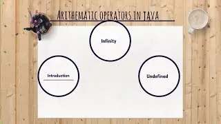 Lecture-22 Arithmetic operators in Java with examples || Operators in Java