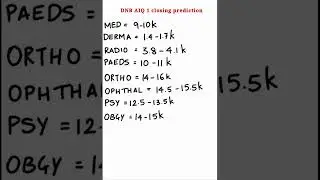 AIQ1 DNB closing prediction