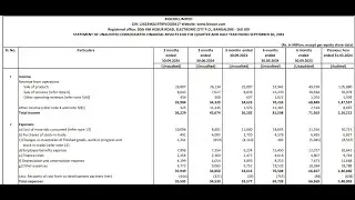 Biocon Results | Biocon Latest Results | Biocon Share News | Biocon Q2 Results