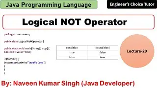 Logical NOT Operators | Java Programming Language | Java
