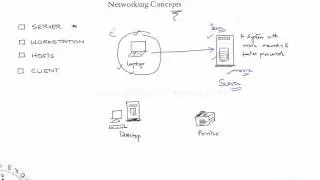 networking essentials part1