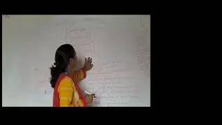 Software Configuration management by kirti Mhamunkar