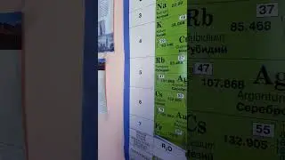 переодическая таблица Менделеева