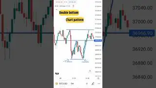 Live Trading Chart Breakout Pattern | Technical Analysis | 