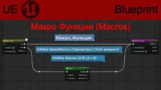 МАКРО ФУНКЦИИ(MACROS)/MACRO FUNCTIONS(MACROS) (UE TUTORIAL)