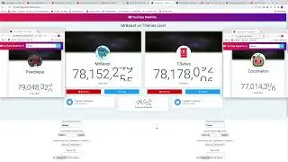 fake Mrbeast passes TSeries again part 2