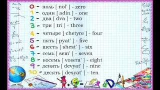 Numbers in Russian. Russian language lesson.