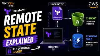 Terraform Remote State Explained | S3 + DynamoDB Locking