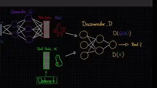 [IANNwTF Lecture 9] GAN Architecture