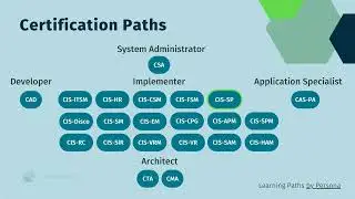 What's Next? - ServiceNow Certification Paths