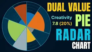 Dynamic Dual Value Pie Radar Chart in Excel | Display Both Percentage (%) & Value