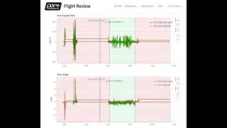 PX4 / Ardupilot Flight Log Analysis tools Quick Demo