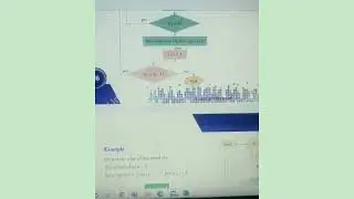 Flow chart for selectionbsort