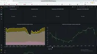 IOT-WEB-MONITORING-GRAFANA:ENVIRONMENT MONOTORING
