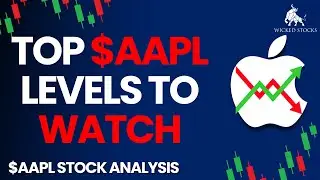 Apple Stock Analysis | Top Levels To Watch for Thursday, June 22nd, 2023