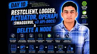 Day 10: RestClient,Logger,Actuator,OpenAPI(SwaggerUI,v3 API-DOCS) & Delete a node