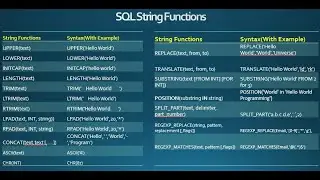 SQL String Functions| With Practical 