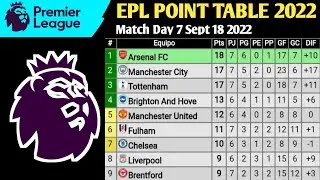ENGLISH PREMIER LEAGUE TABLE UPDATED TODAY | PREMIER LEAGUE TABLE & STANDING SEPT 17 2022/23