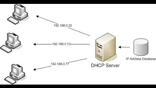 How to install and configure dhcp server for windows 2003
