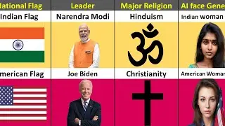 India vs USA- Country Comparison