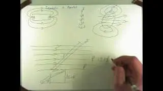 Introduction to magnetism