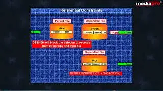 Chapter 05 - Database Constraints