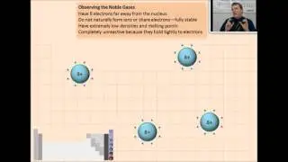 Lesson 7.E Running Electricity through the Noble Gases Lab Demo