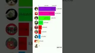А4 VS Ивангай VS SlivkiShow VS Marmok VS  It's Mamix VS EdisonPts VS  Wylsacom VS Get Movies 