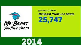 MrBeast Epic Journey: From Zero to 200 Million Subscribers - Live Sub Count