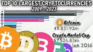 Top 10 Largest Cryptocurrencies - Market Cap 2009 - 2023