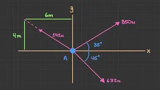 Using the Analytical Method to Find the Resultant Example [Vector Statics #15]
