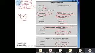 Ch9 part2 Public Key Cryptography and RSA
