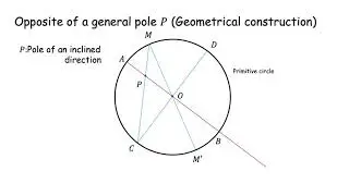 Stereographic Projection IV Opposite of a Pole