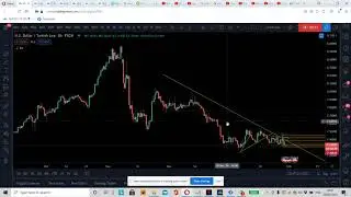 USD/TRY Observation