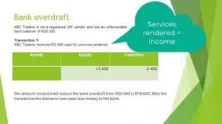 Bank overdraft