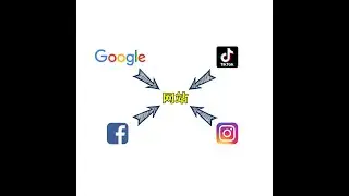 如何高效开展独立站生意？先了解它的盈利逻辑