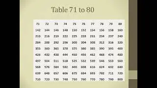 Table 71 to 80