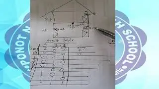 Lesson 2 LOGIC GATES