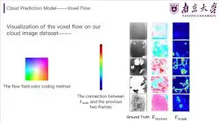 Cloud Prediction Based on the Combination of Optical Flow and Deep Learning