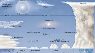 Jenis-jenis Awan