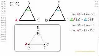 (I.4) Side-Angle-Side, Euclid's Proof